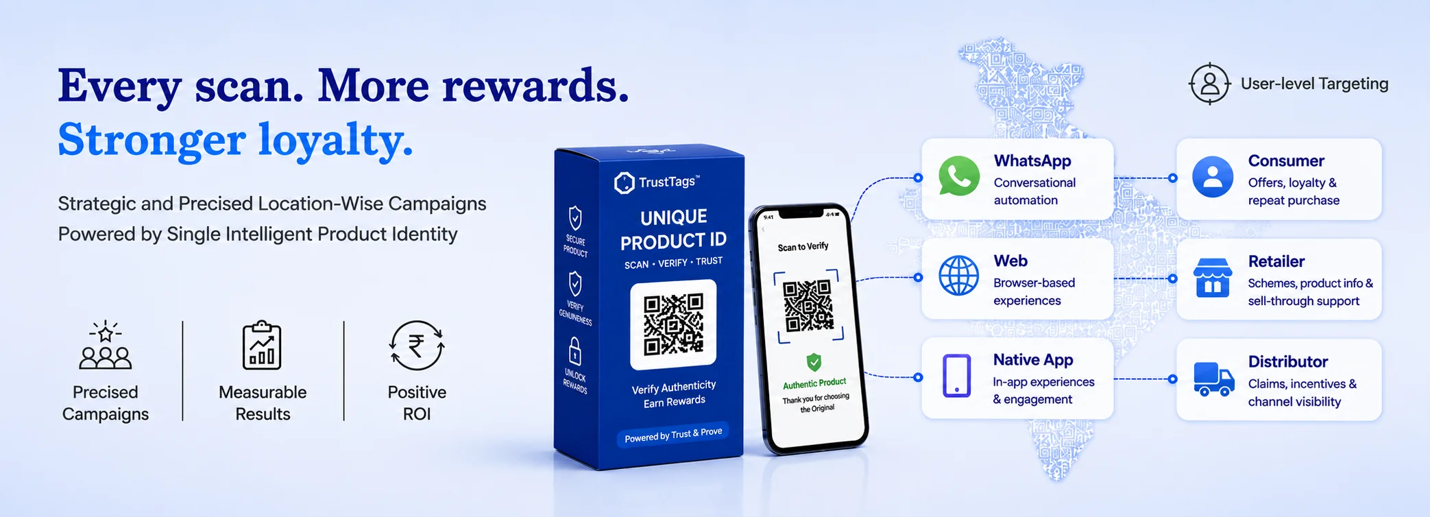 Consumer Engagement and Product Traceability using Secure QR Codes