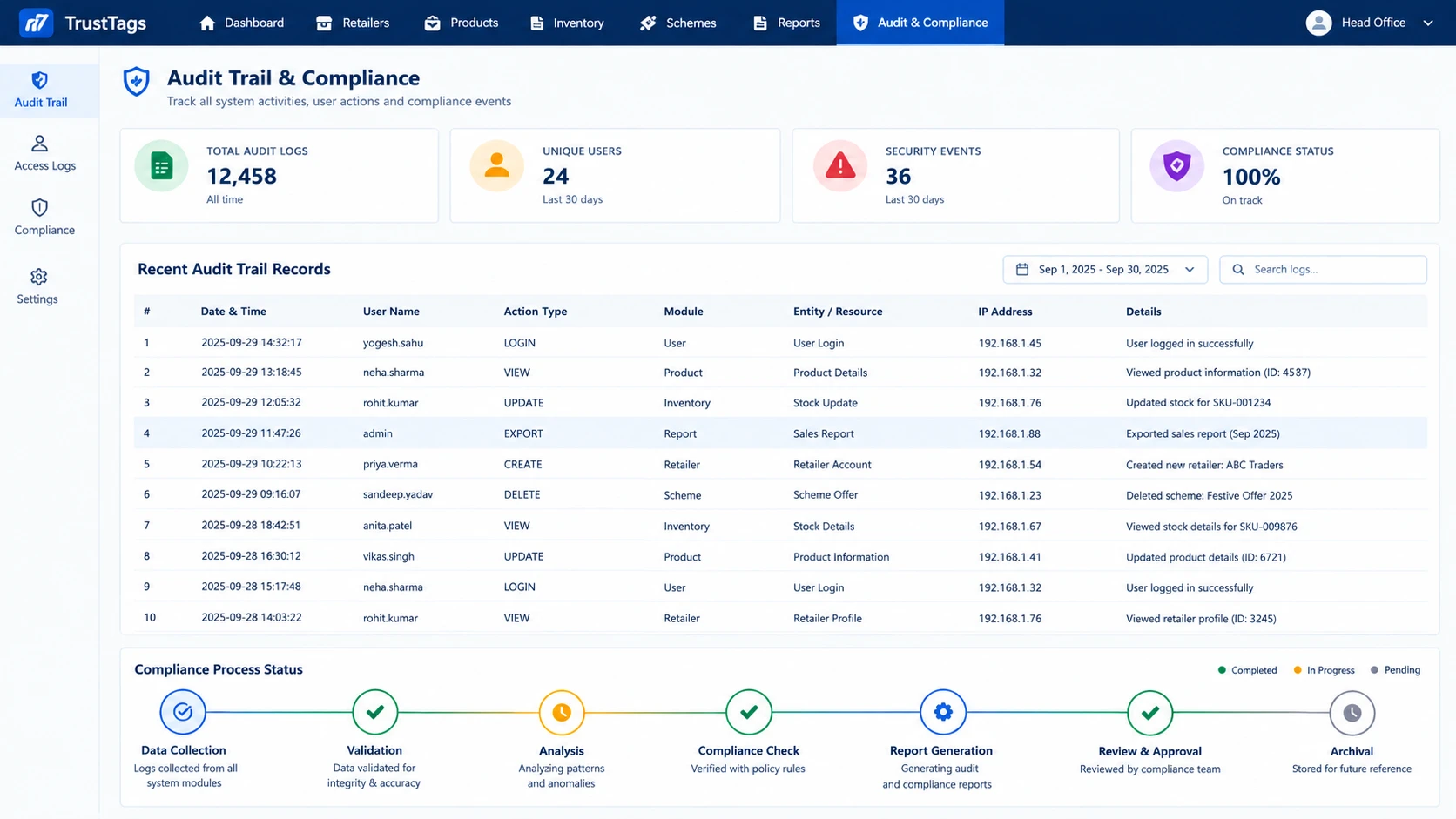 Audit Trail, Data Logging & compliance Records