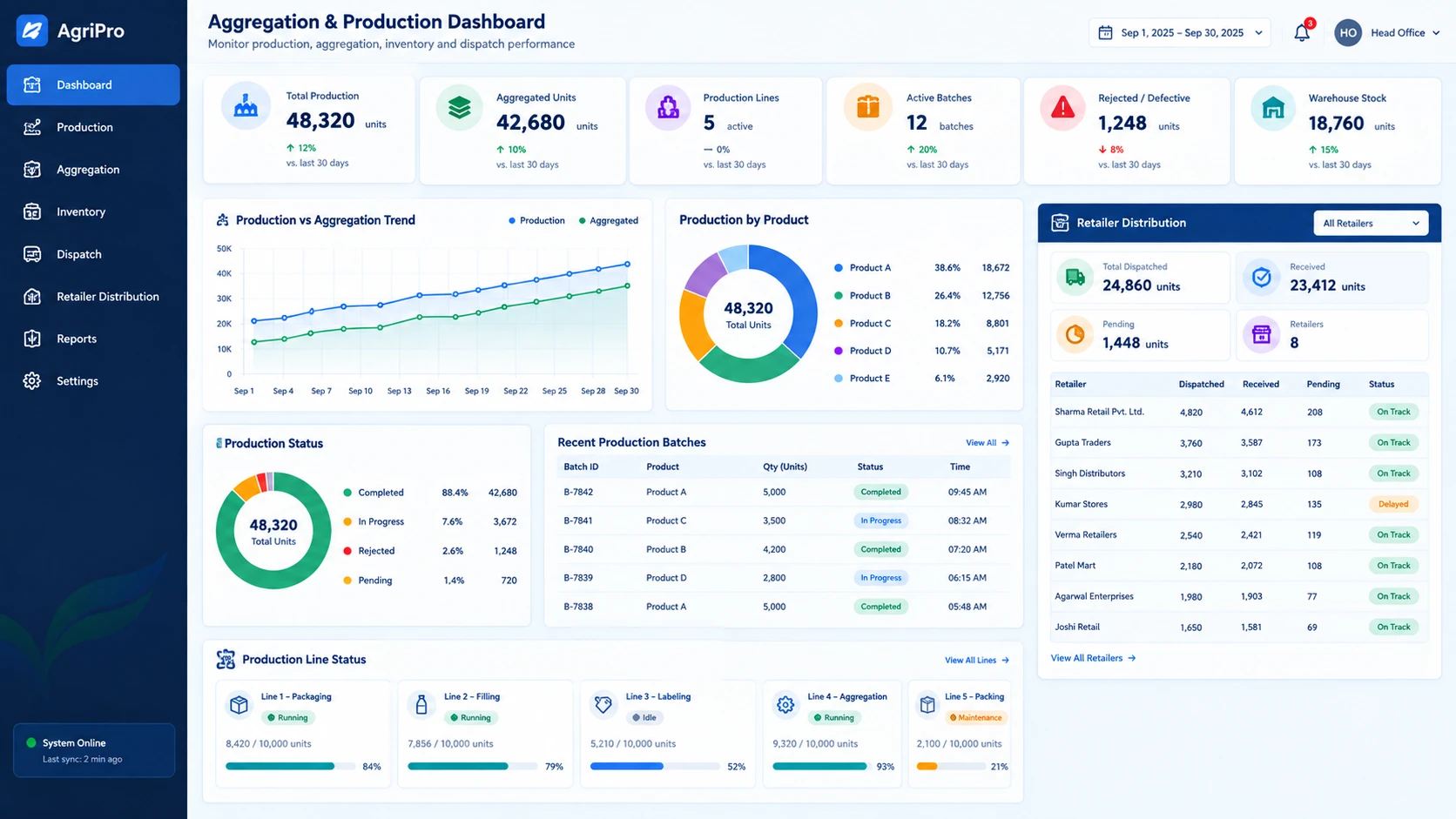 Live HMI and Traceability Dashboard